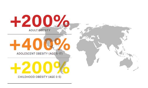 obesitas cijfers.JPG